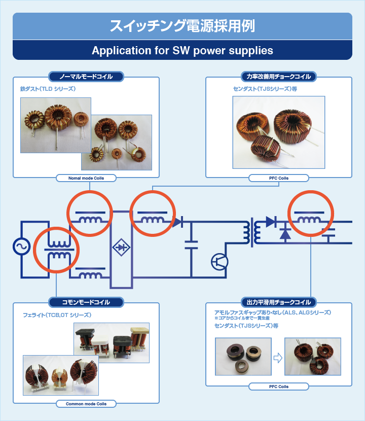 スイッチング電源採用例