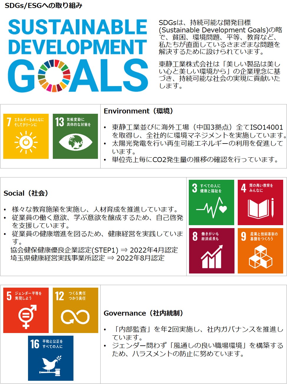 SDGsは、持続可能な開発目標(Sustainable Development Goals)の略で、貧困、環境問題、平等、教育など、私たちが直面しているさまざまな問題を解決するために設けられています。東静工業株式会社は「美しい製品は美しい心と美しい環境から」の企業理念に基づき、持続可能な社会の実現に貢献いたします。
Environment（環境）•東静工業並びに海外工場（中国3拠点）全てISO14001を取得し、全社的に環境マネジメントを実施しています。•太陽光発電を行い再生可能エネルギーの利用を促進しています。•単位売上毎にCO2発生量の推移の確認を行っています。
Social（社会）•様々な教育施策を実施し、人材育成を推進しています。•従業員の働く意欲、学ぶ意欲を醸成するため、自己啓発を支援しています。•従業員の健康増進を図るため、健康経営を実践しています。協会健保健康優良企業認定（STEP1）⇒ 2022年4月認定埼玉県健康経営実践事業所認定⇒2022年8月認定
Governance（社内統制）・「内部監査」を年2回実施し、社内ガバナンスを推進しています。・ジェンダー問わず「風通しの良い職場環境」を構築するため、ハラスメントの防止に努めています。